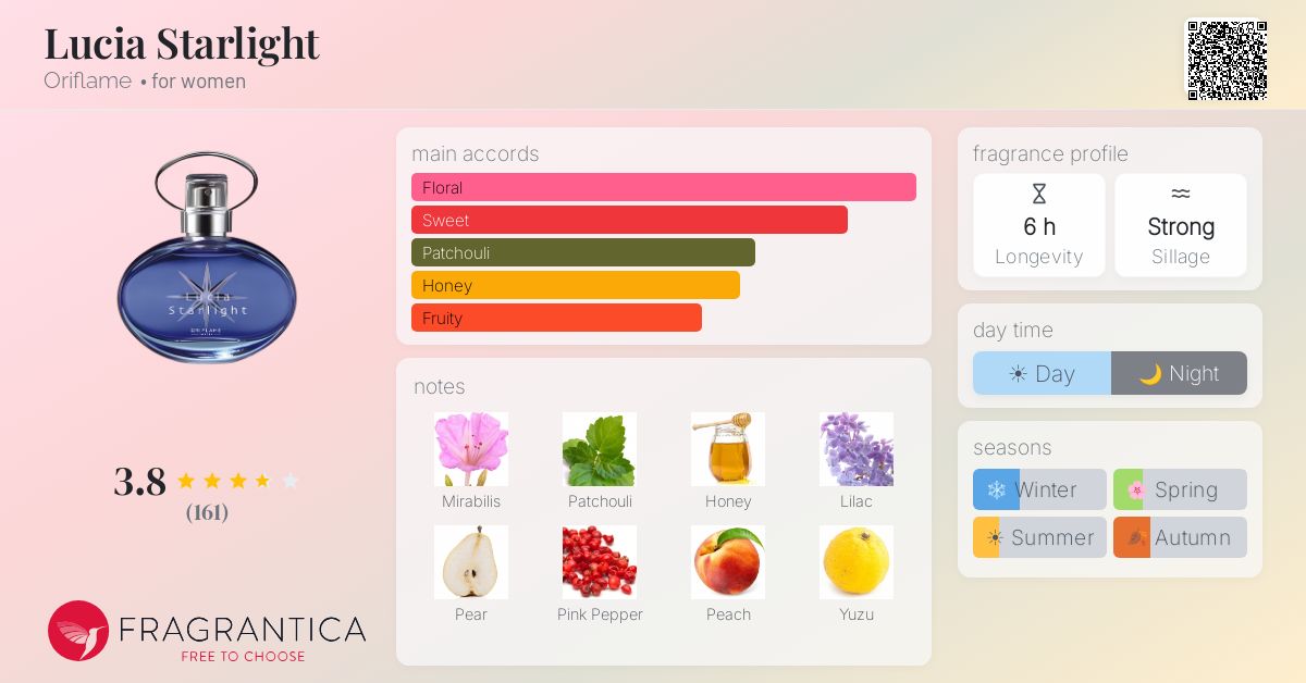 Fragrance card