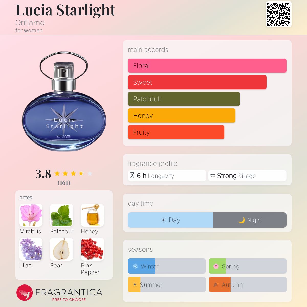 Profile card