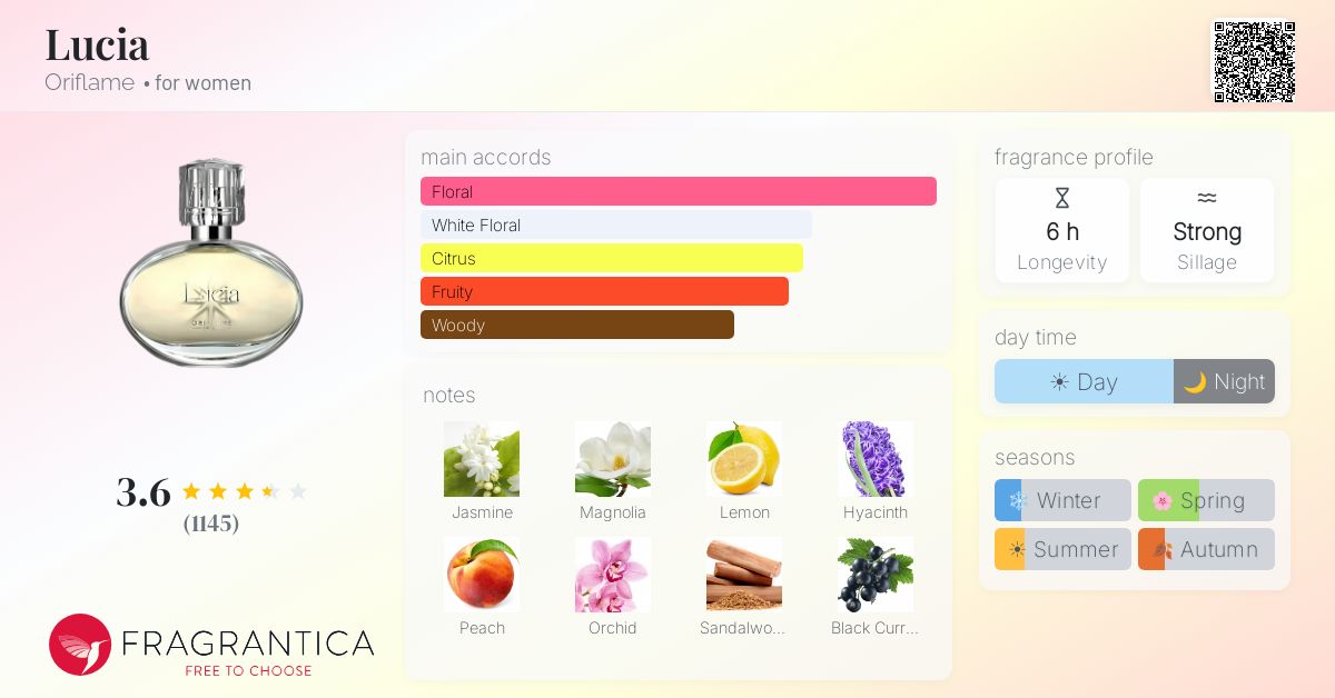 Fragrance card