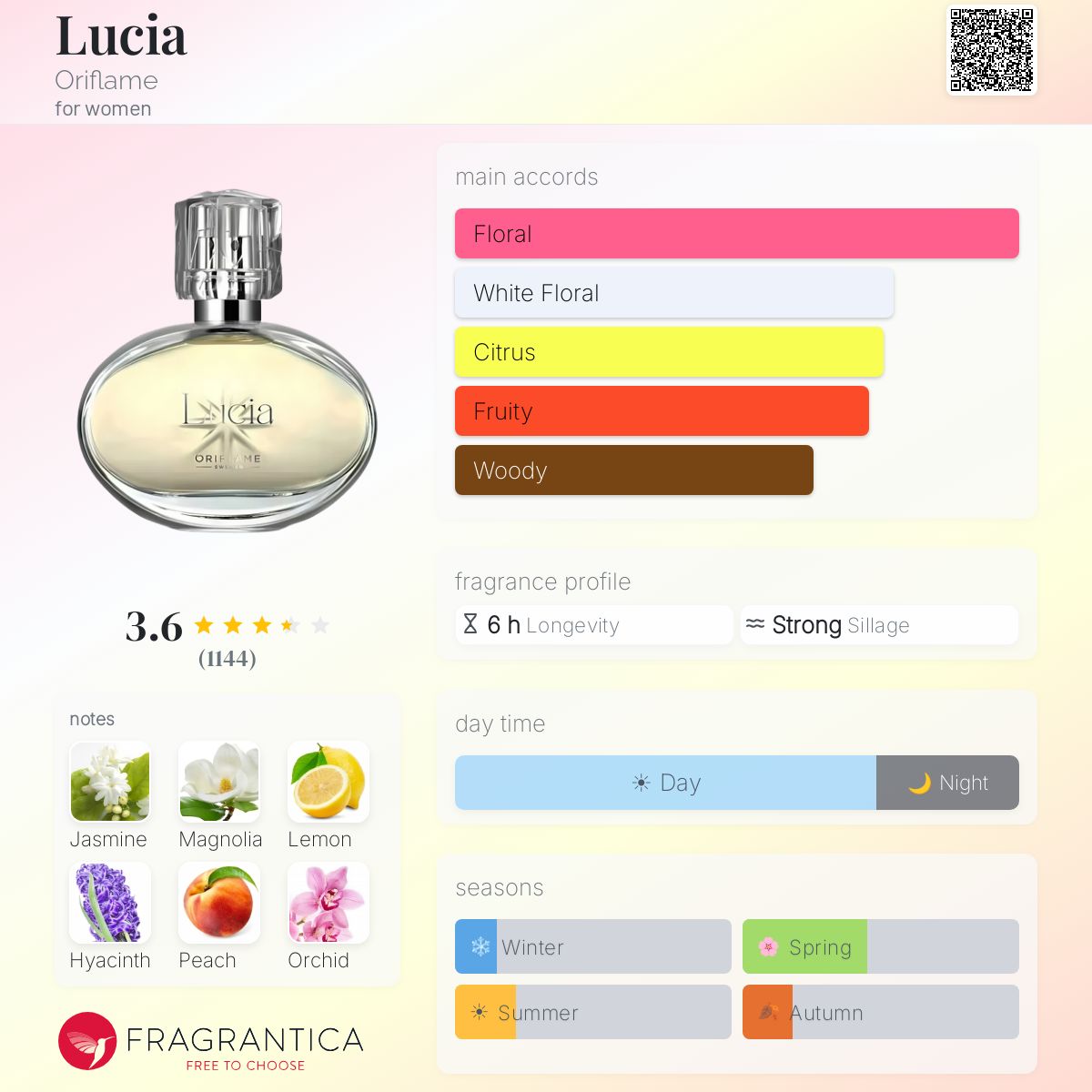 Profile card
