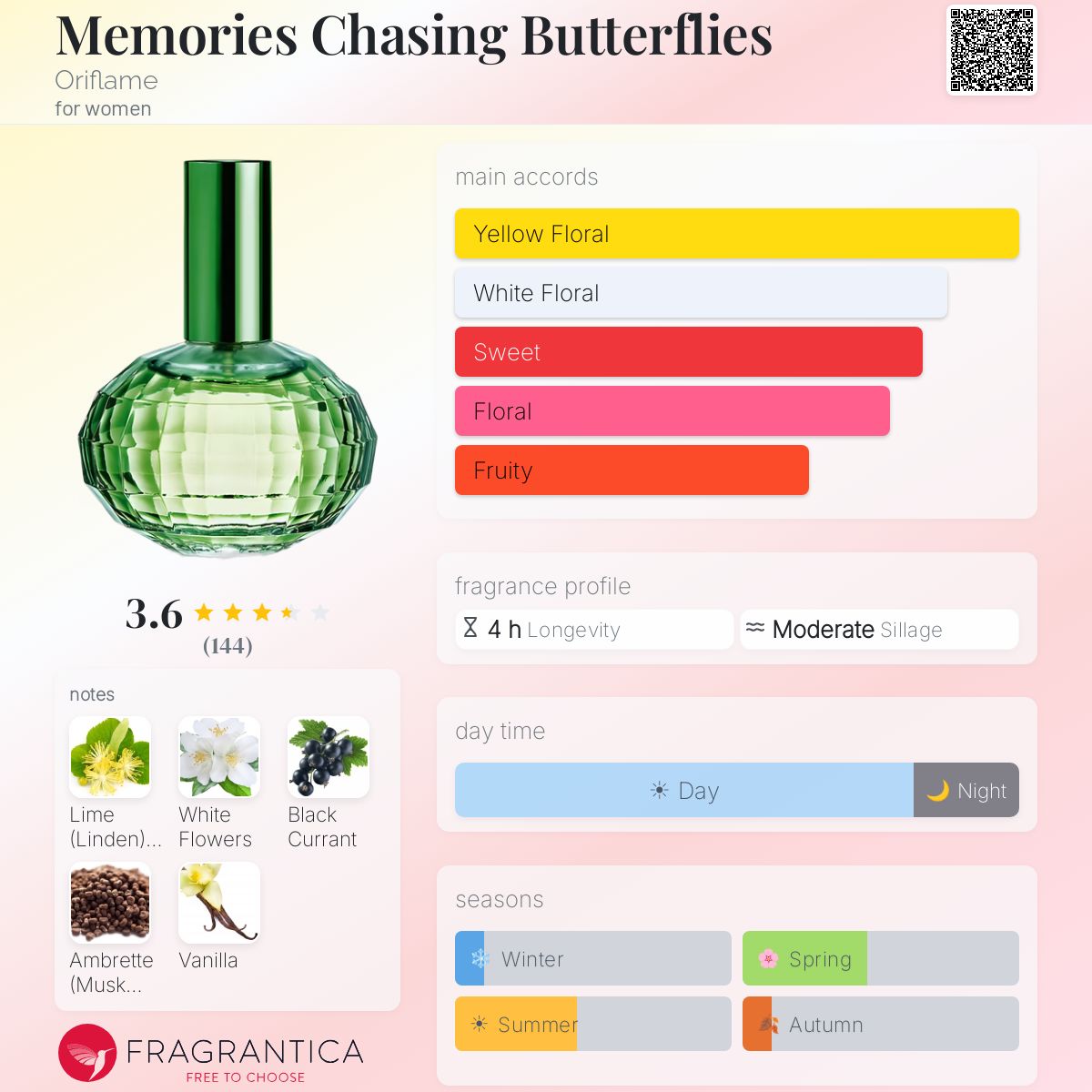 Profile card