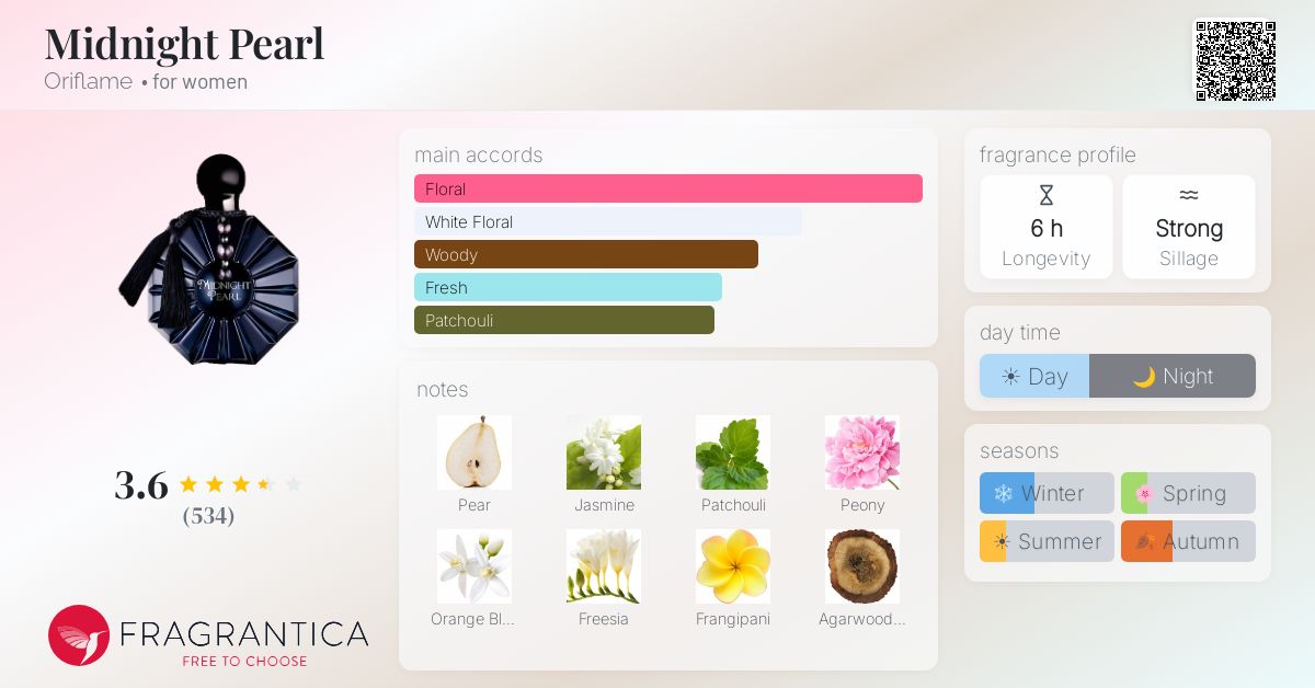Fragrance card