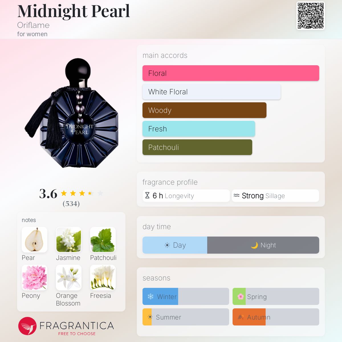 Profile card