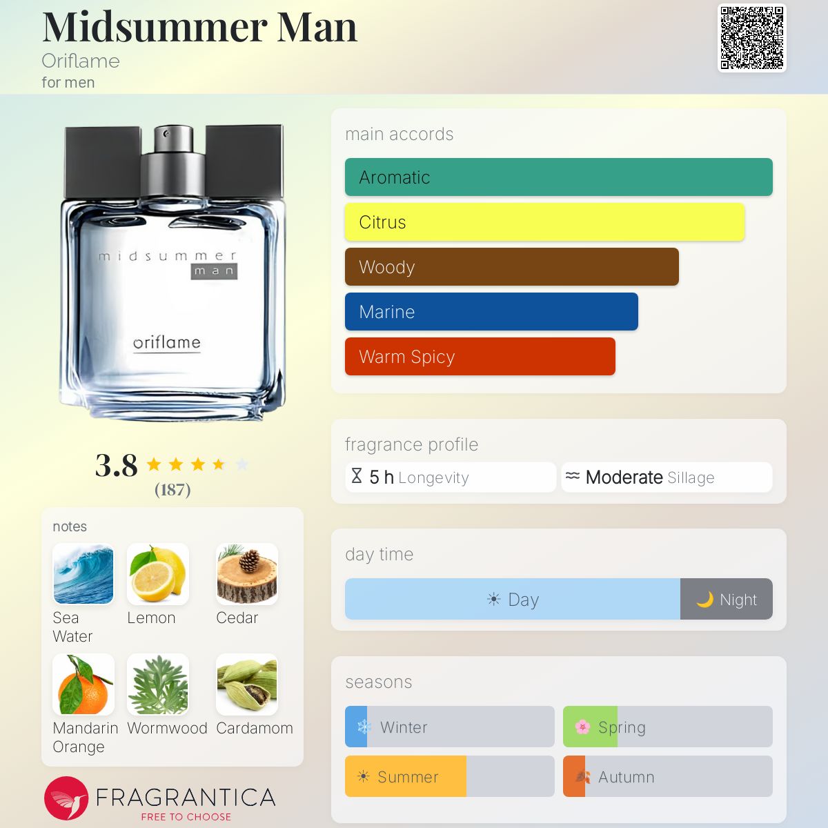 Profile card