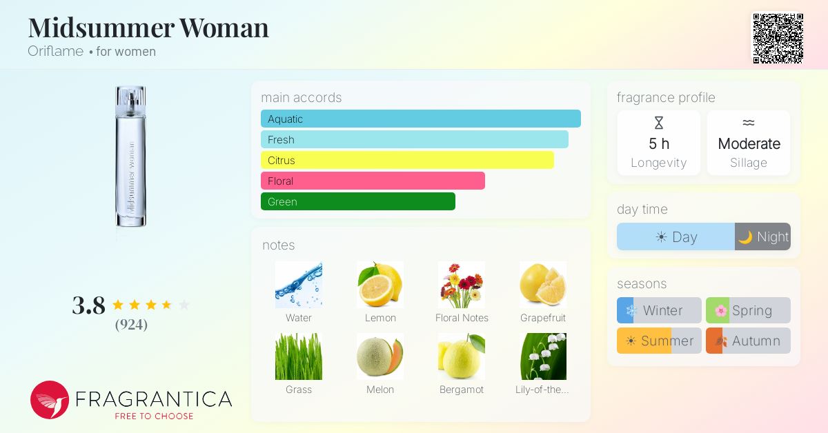 Fragrance card