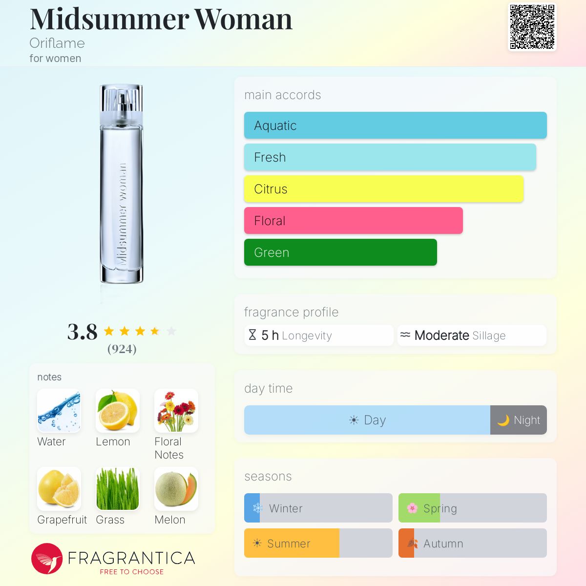 Profile card