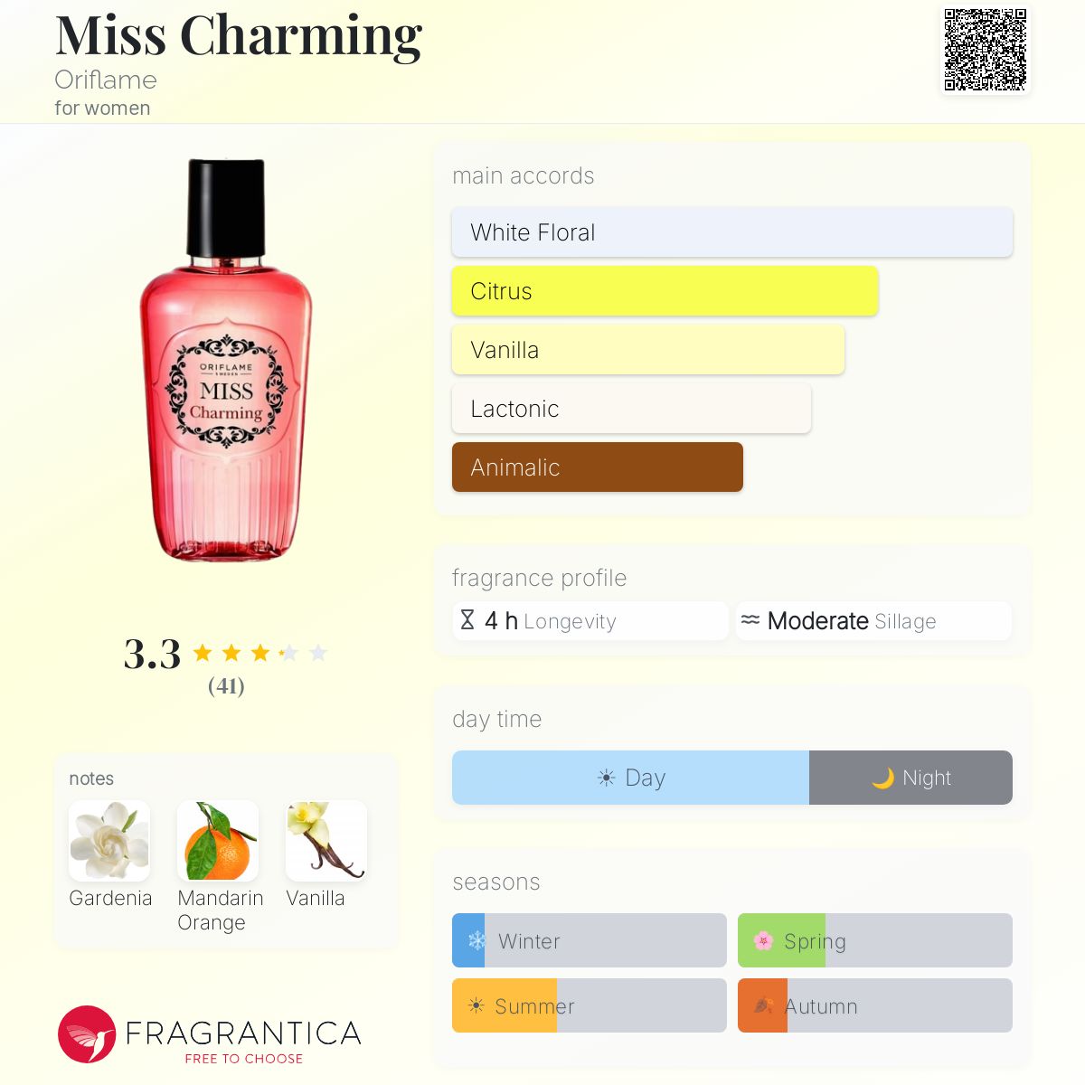 Profile card