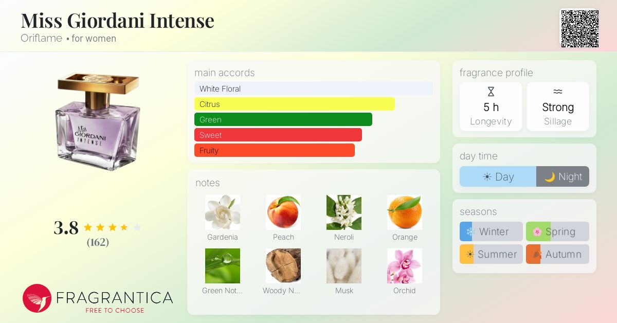 Fragrance card