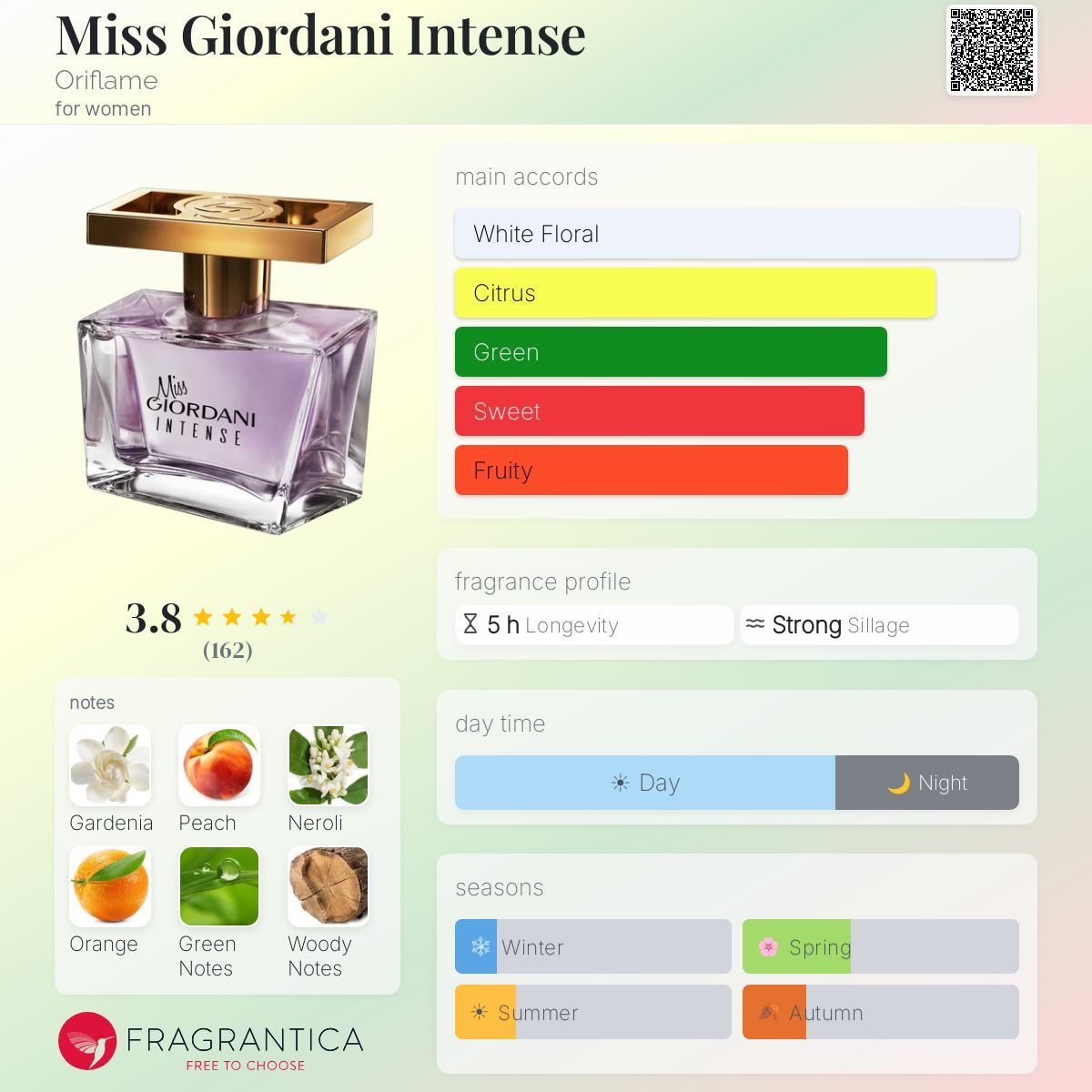 Profile card