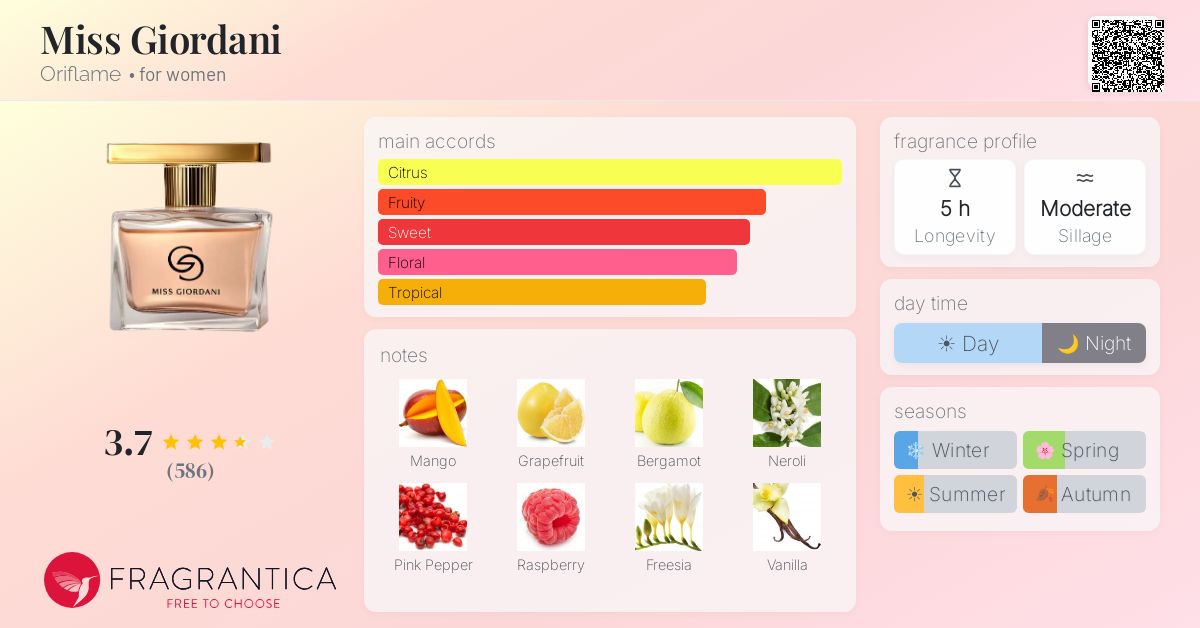 Fragrance card
