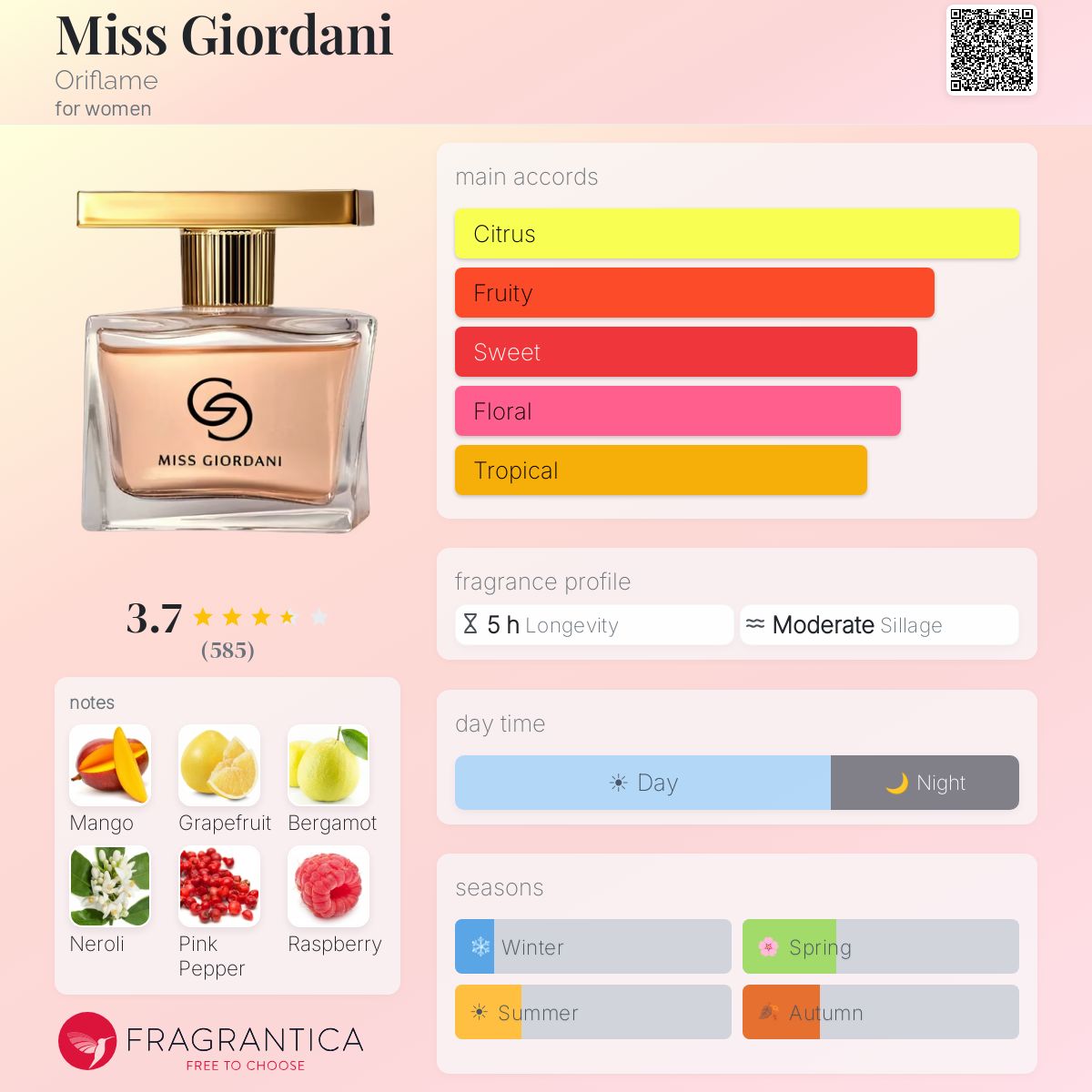 Profile card