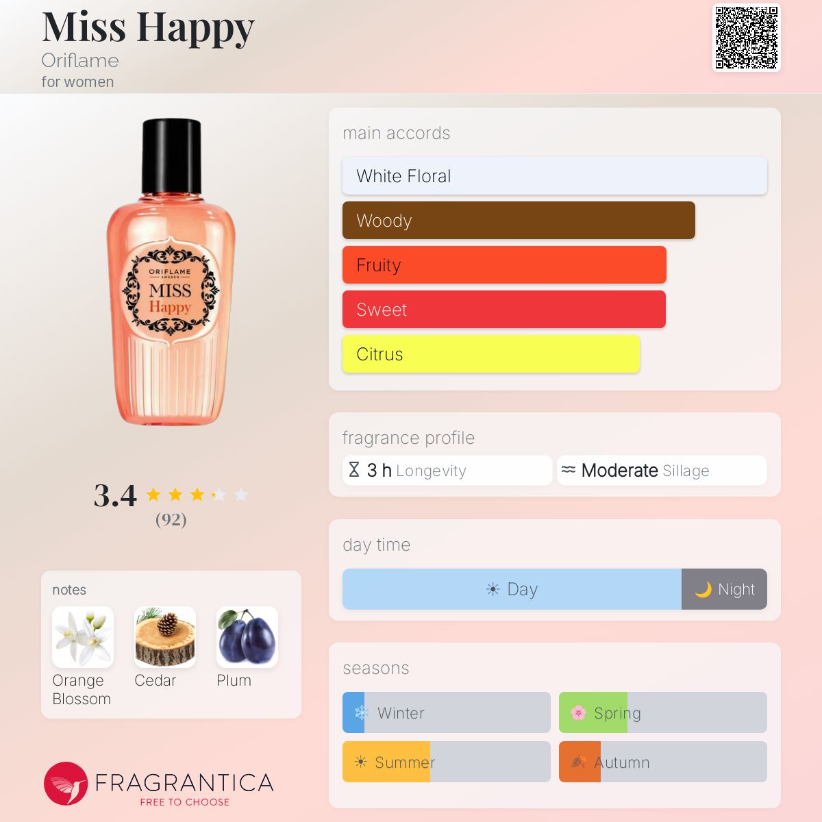 Profile card