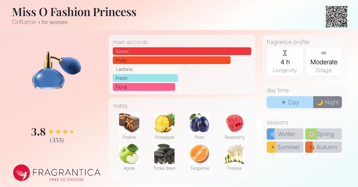 Fragrance card