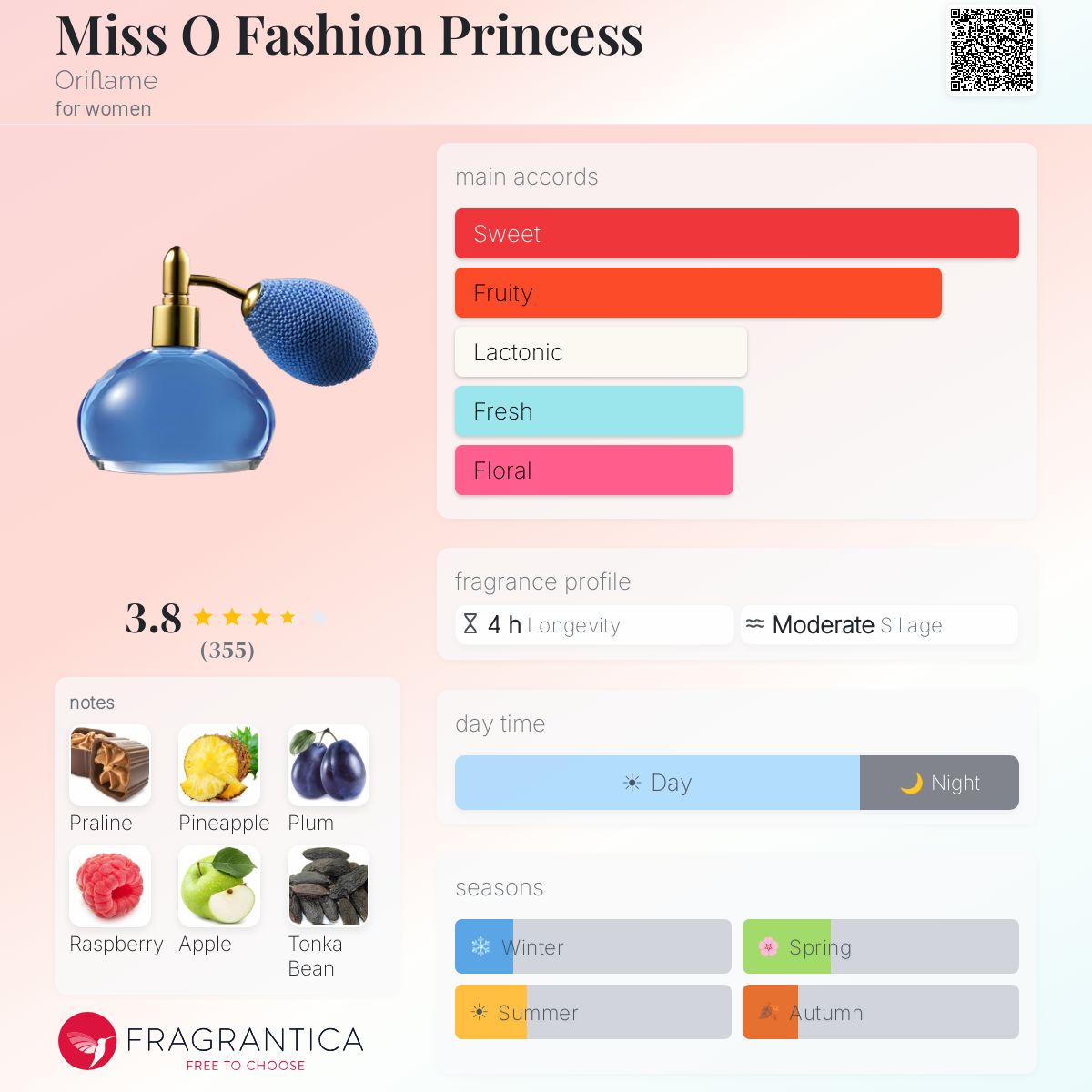 Profile card