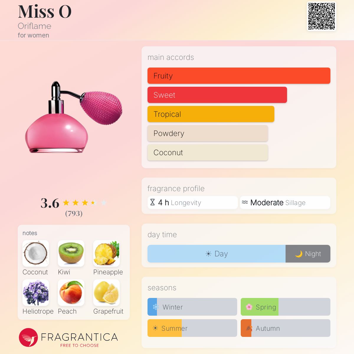 Profile card