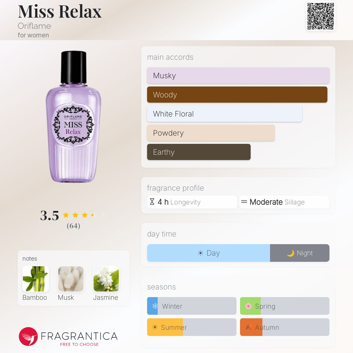 Profile card