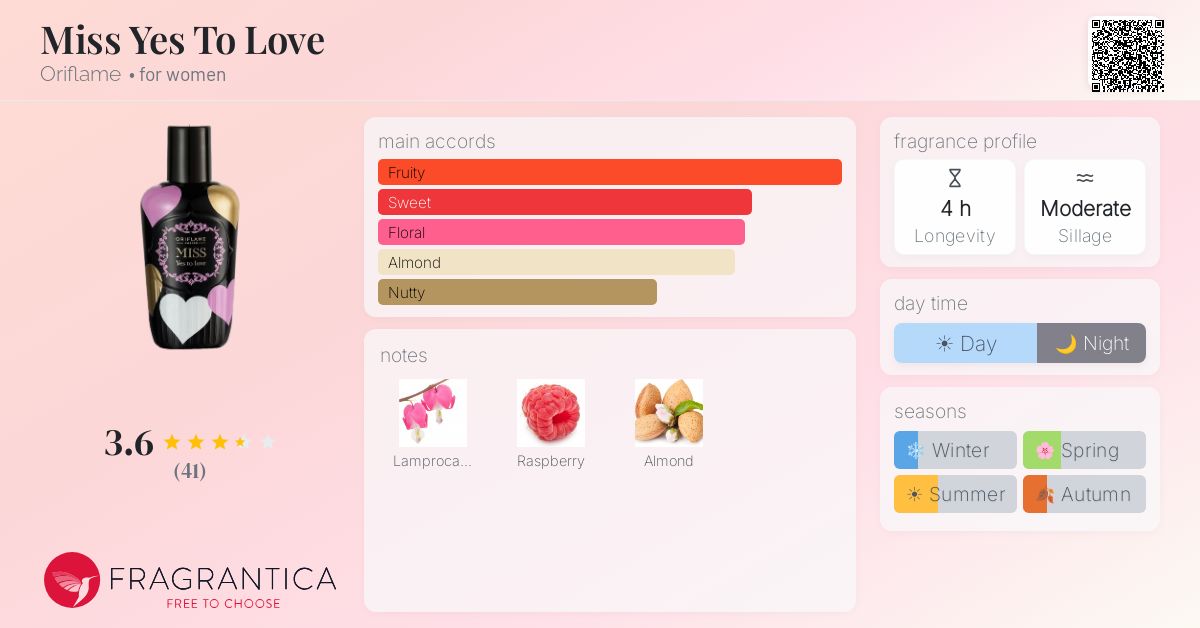 Fragrance card