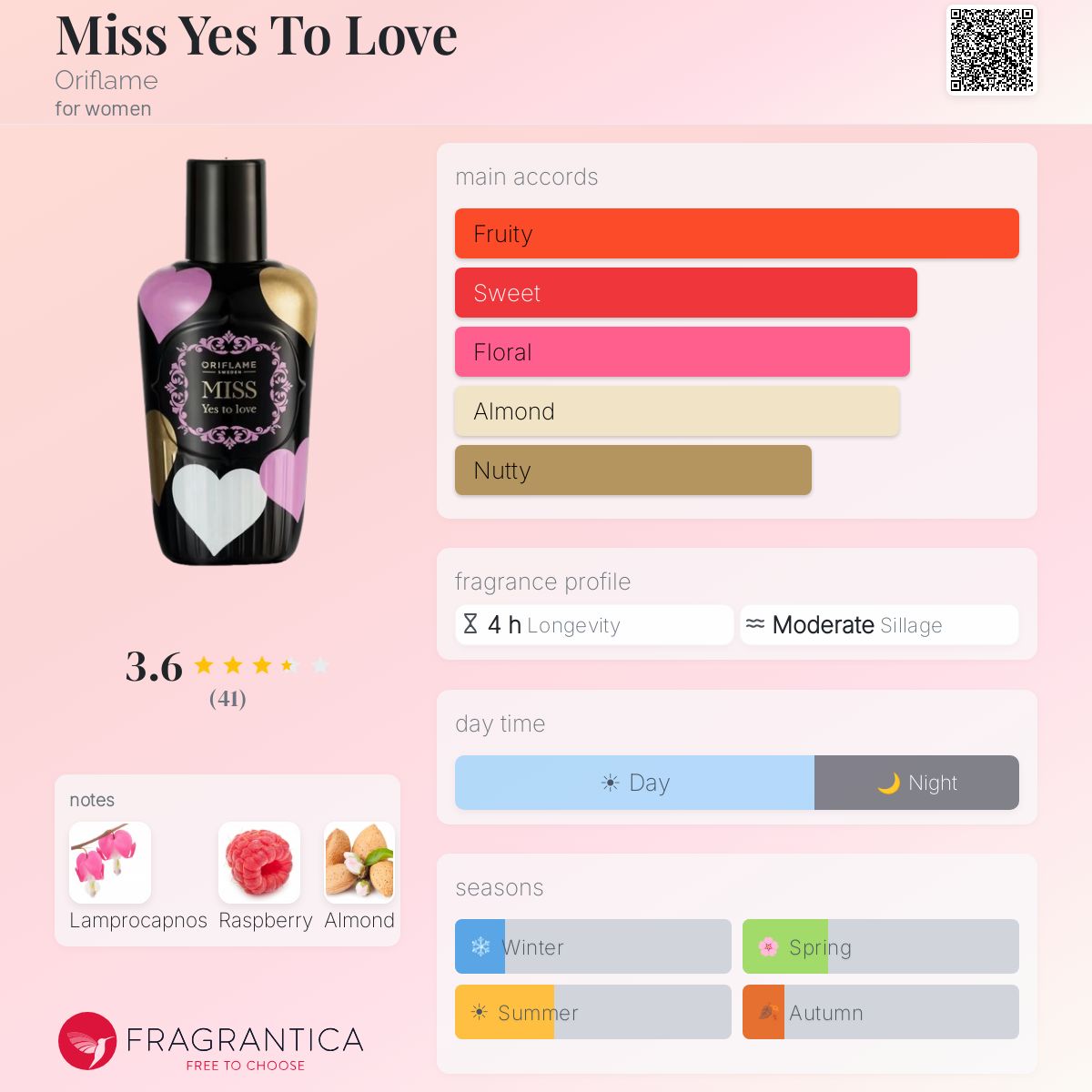 Profile card