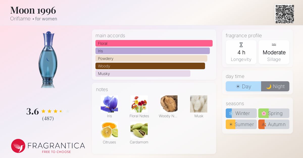 Fragrance card