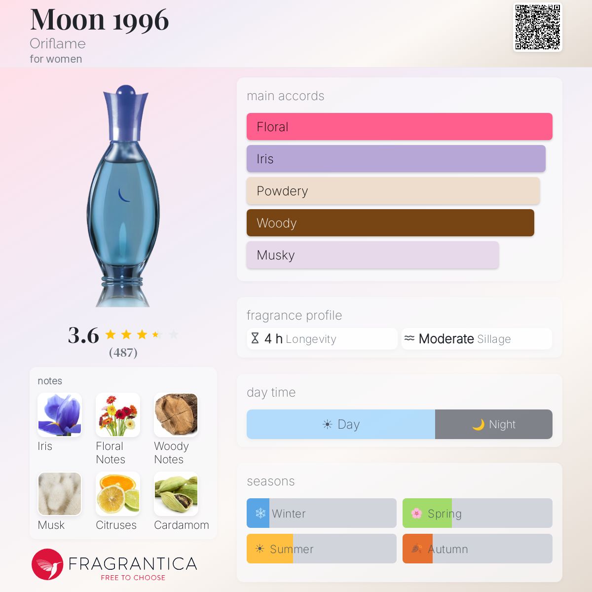 Profile card