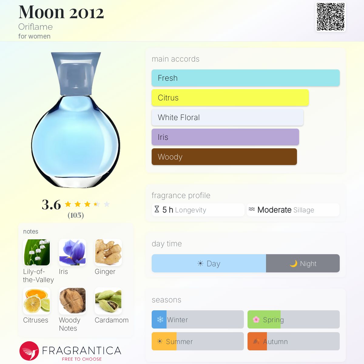 Profile card