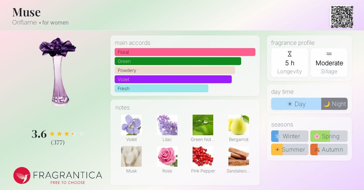 Fragrance card