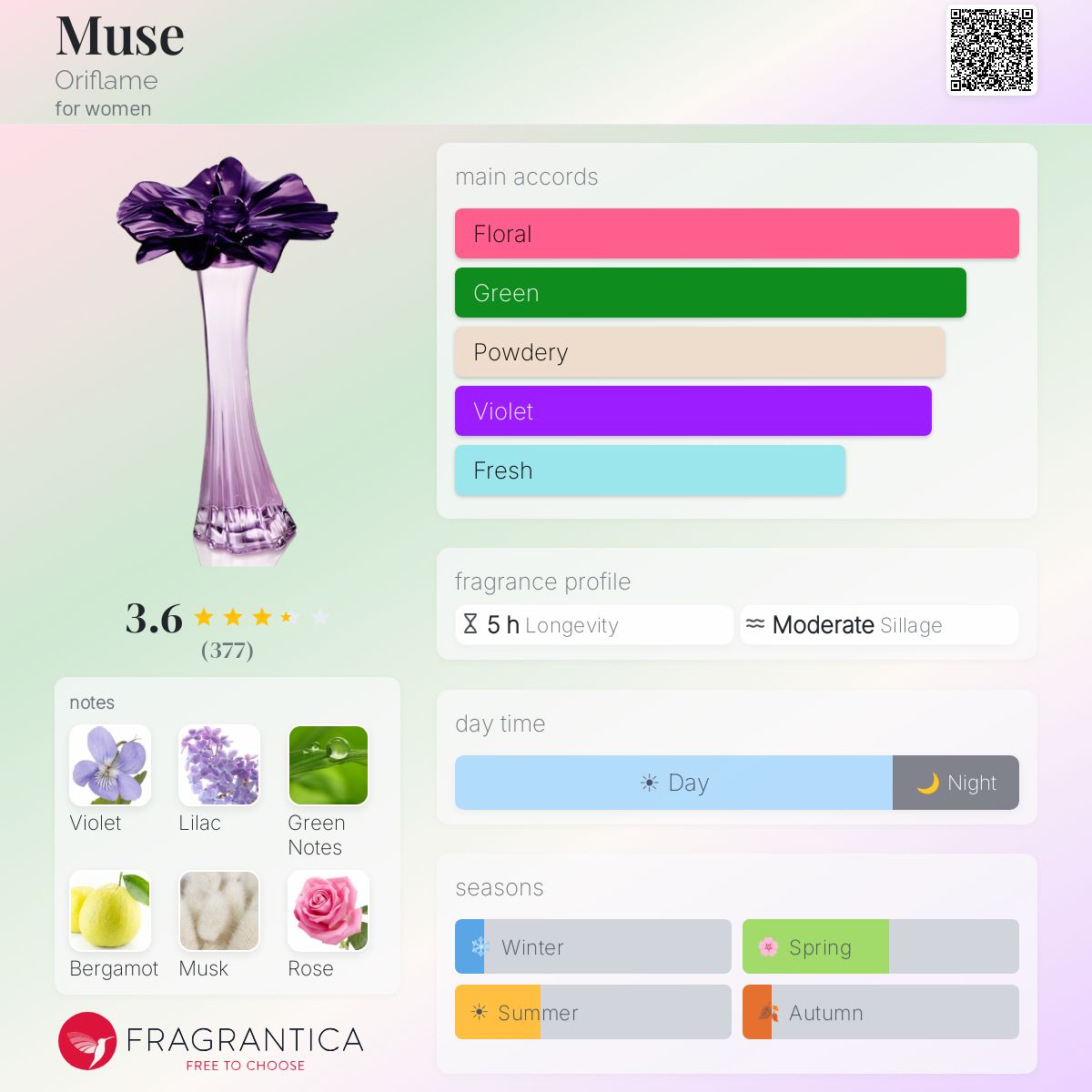 Profile card