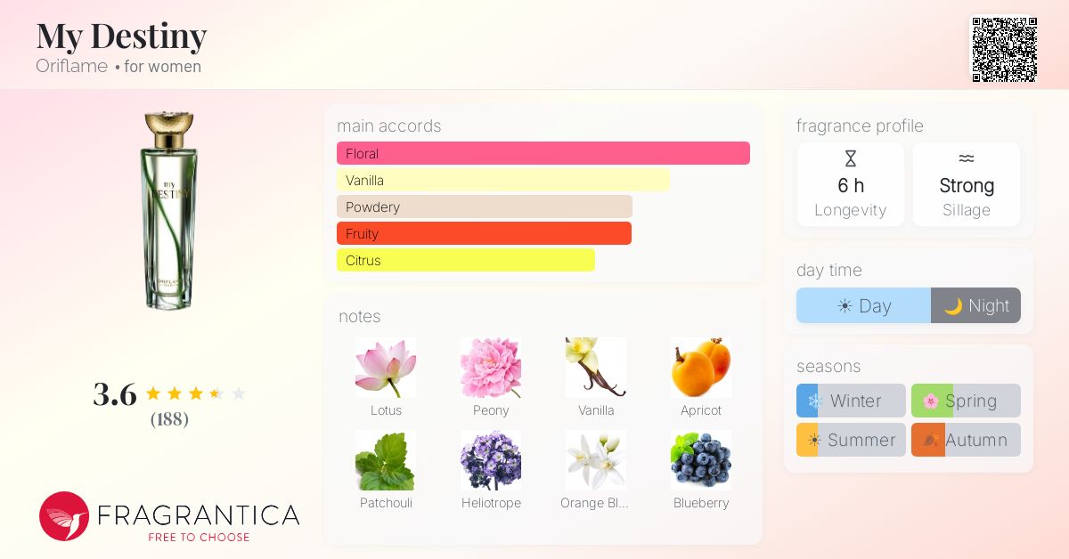 Fragrance card