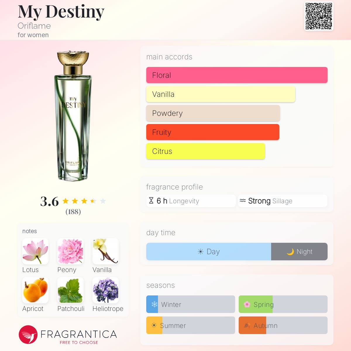 Profile card