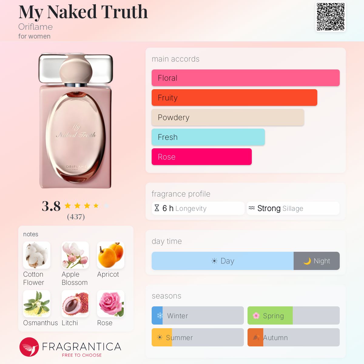 Ficha de perfil