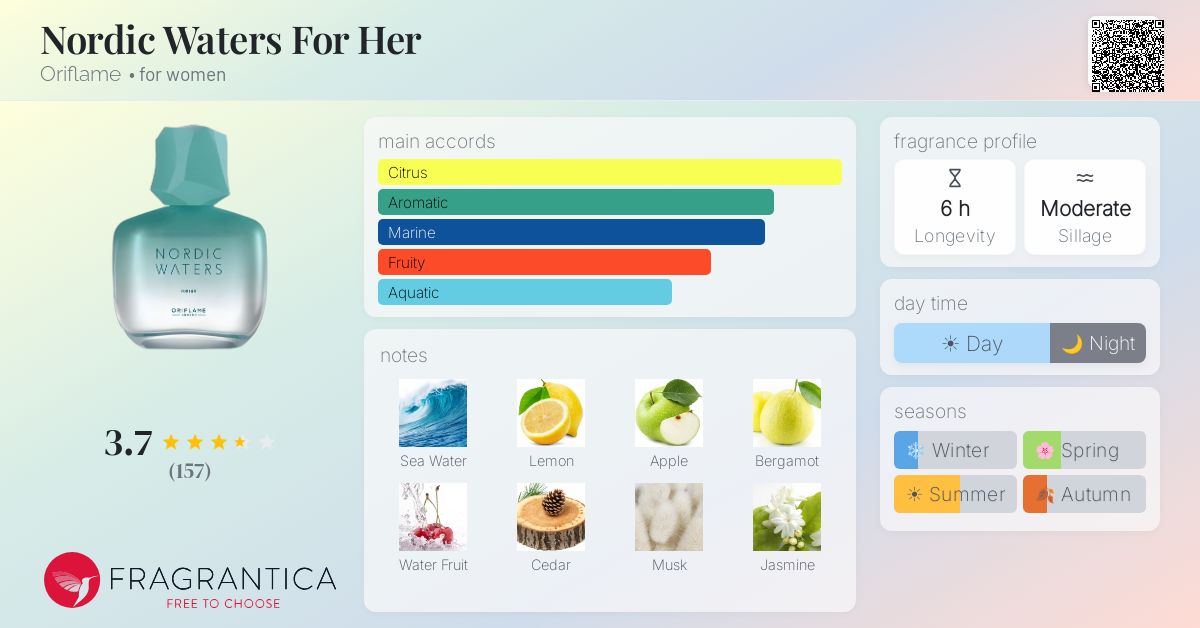 Fragrance card