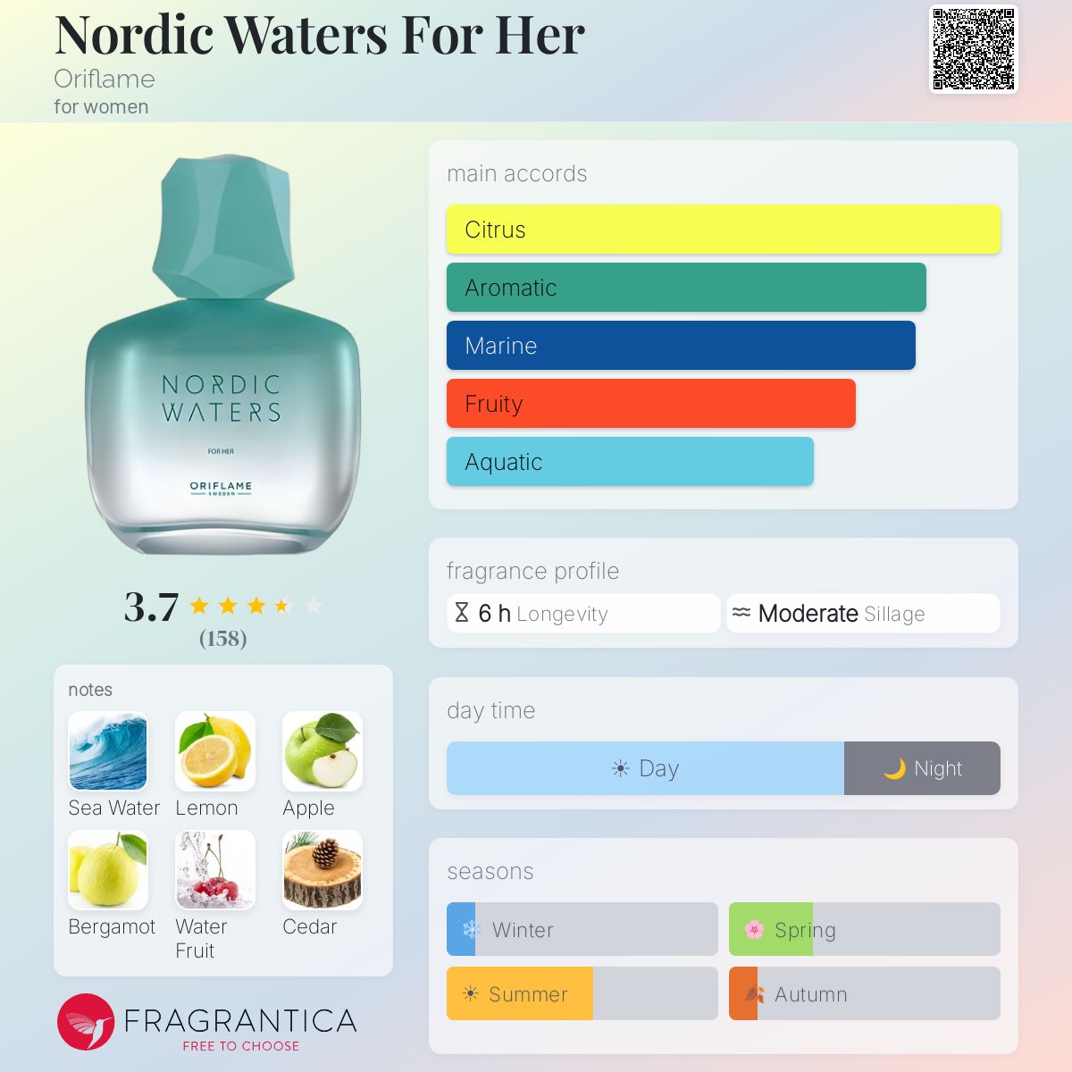Profile card
