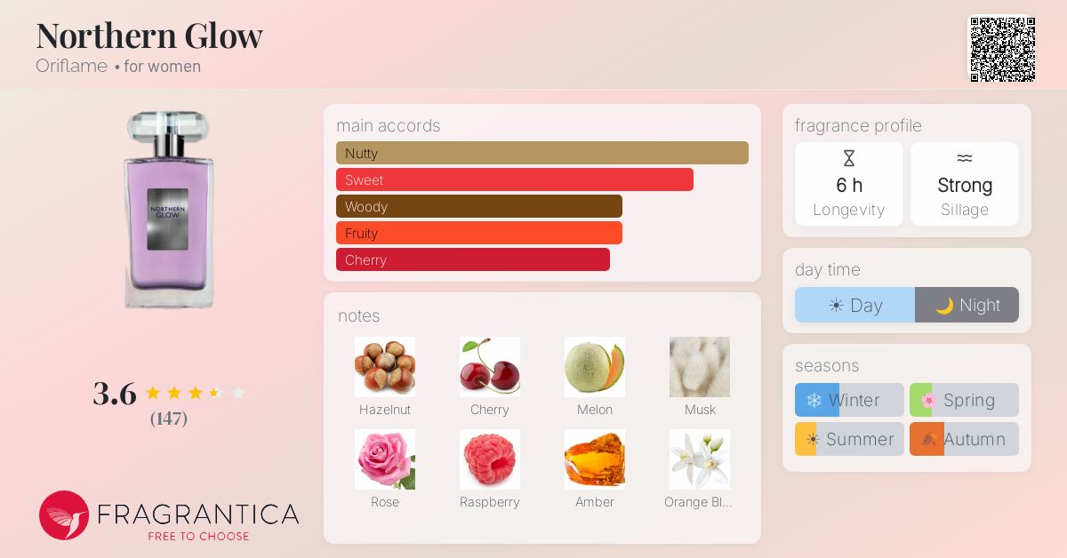 Fragrance card