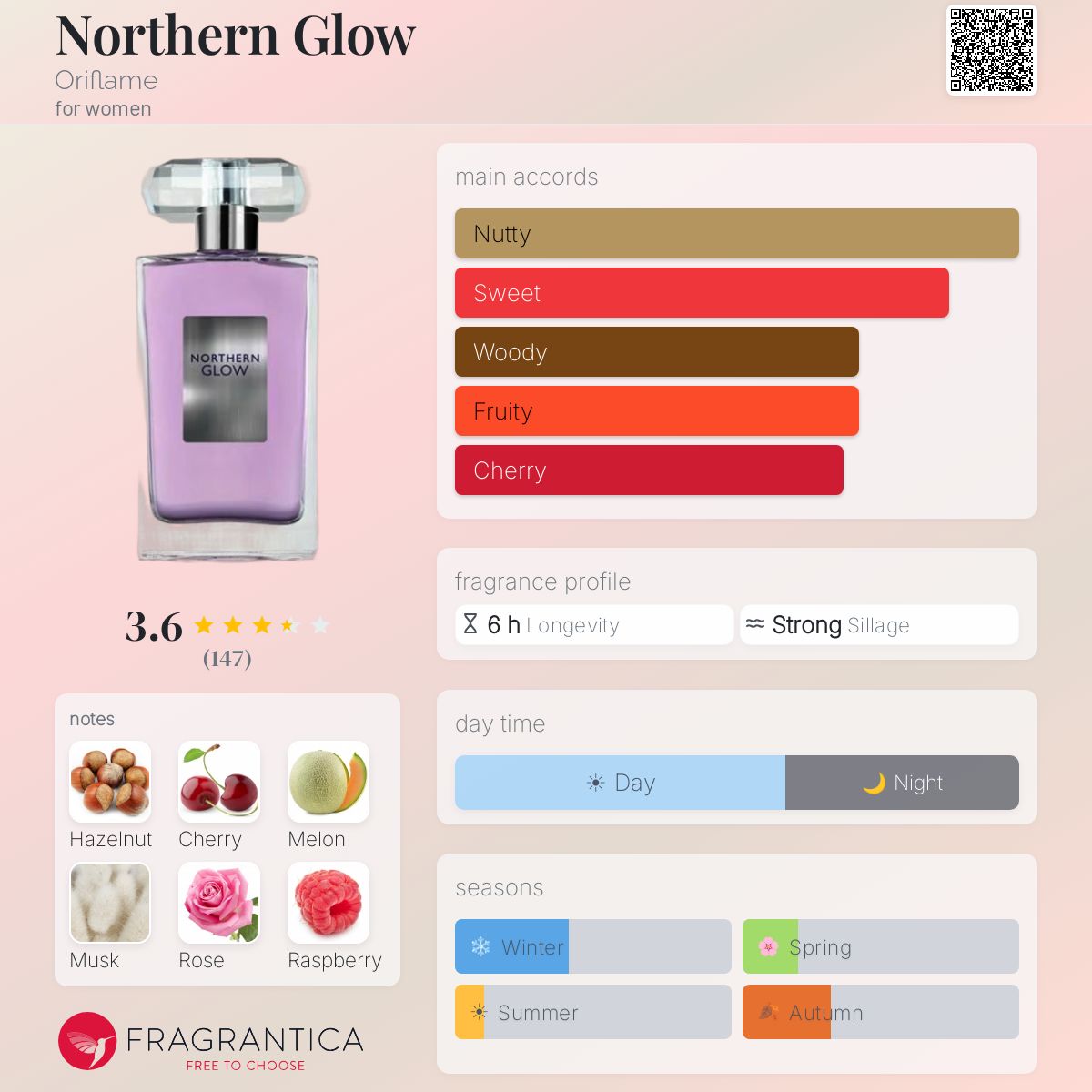 Profile card