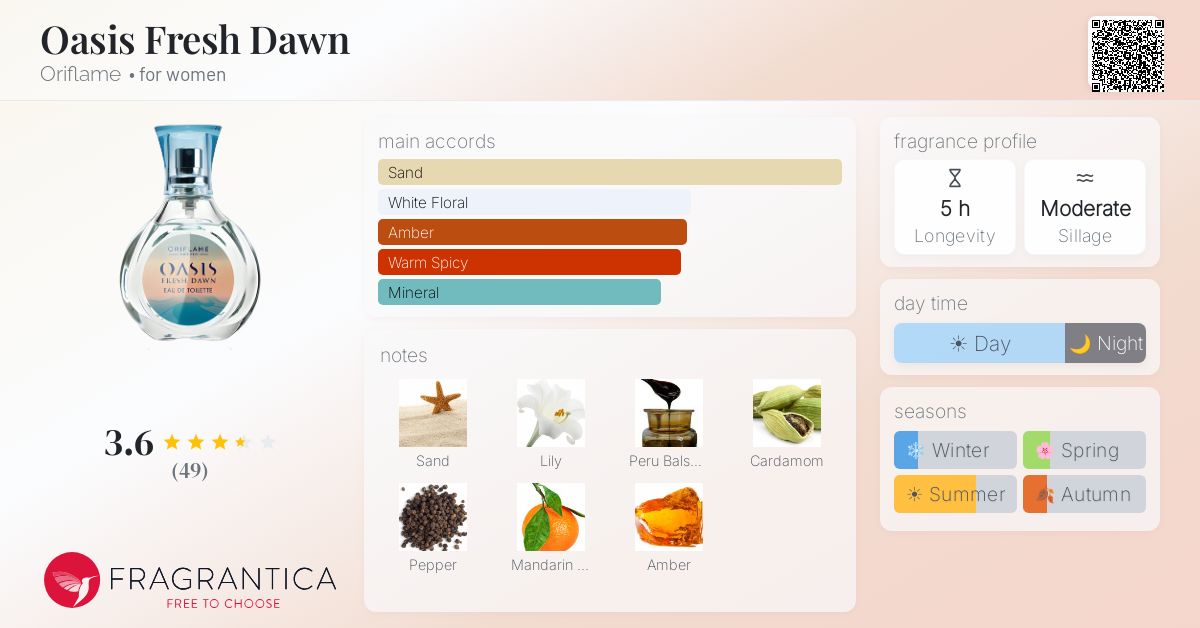 Fragrance card