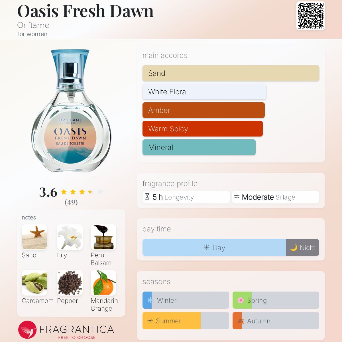 Profile card