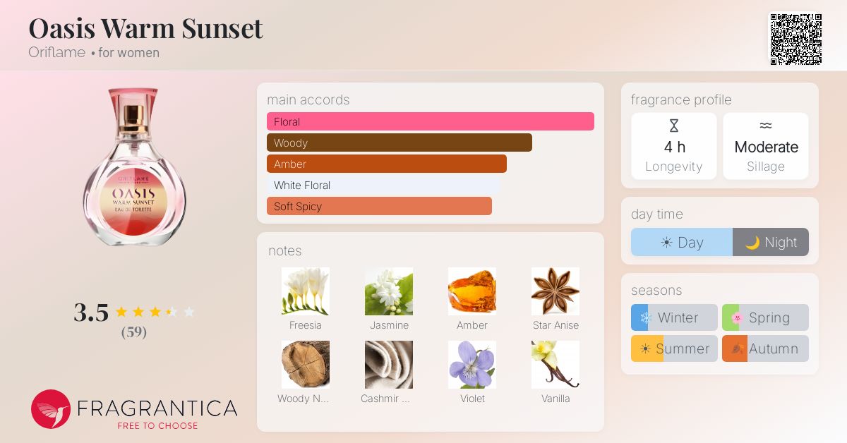 Fragrance card