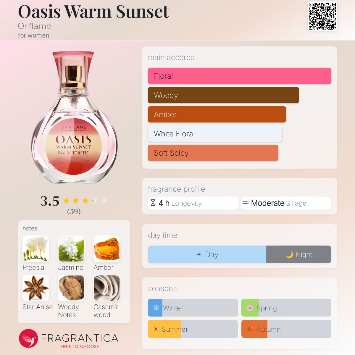 Profile card