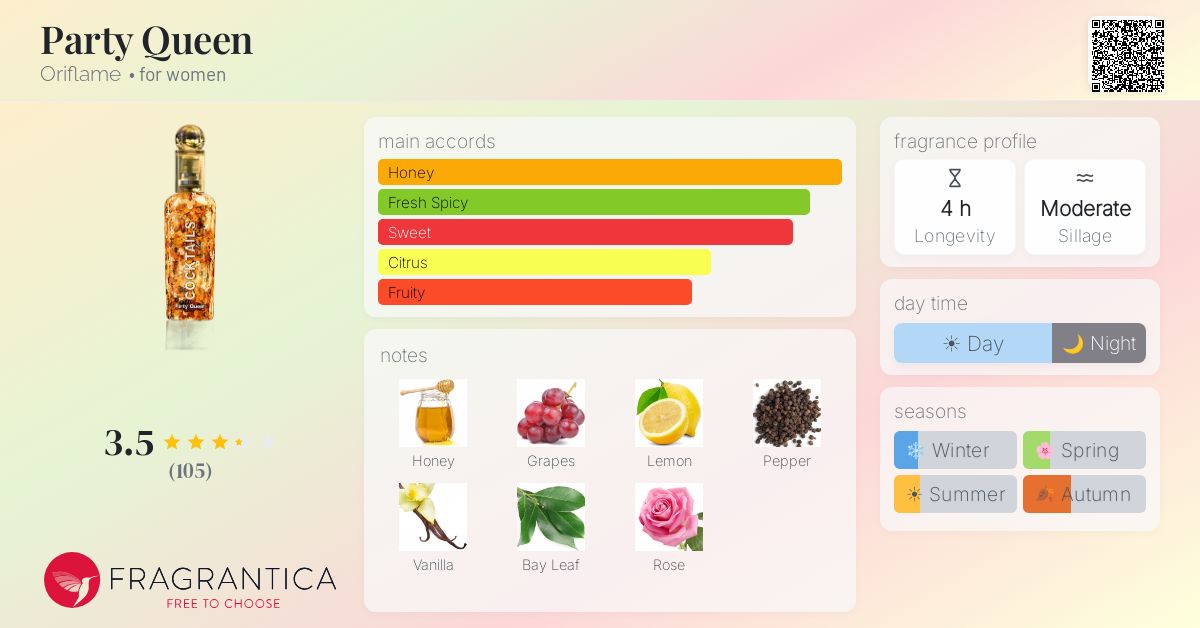Fragrance card