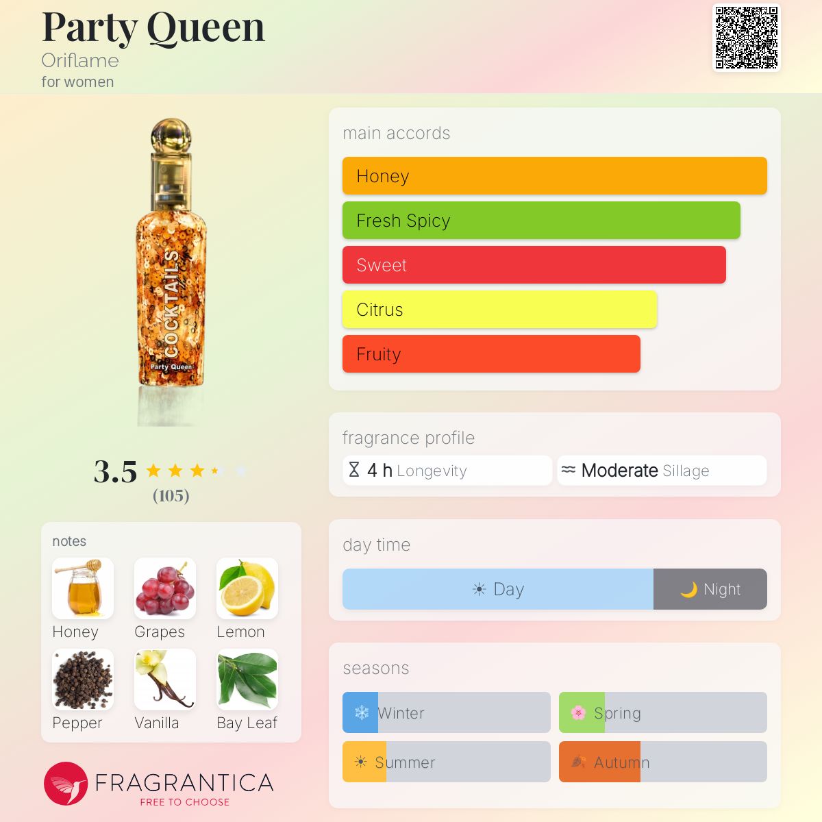 Profile card