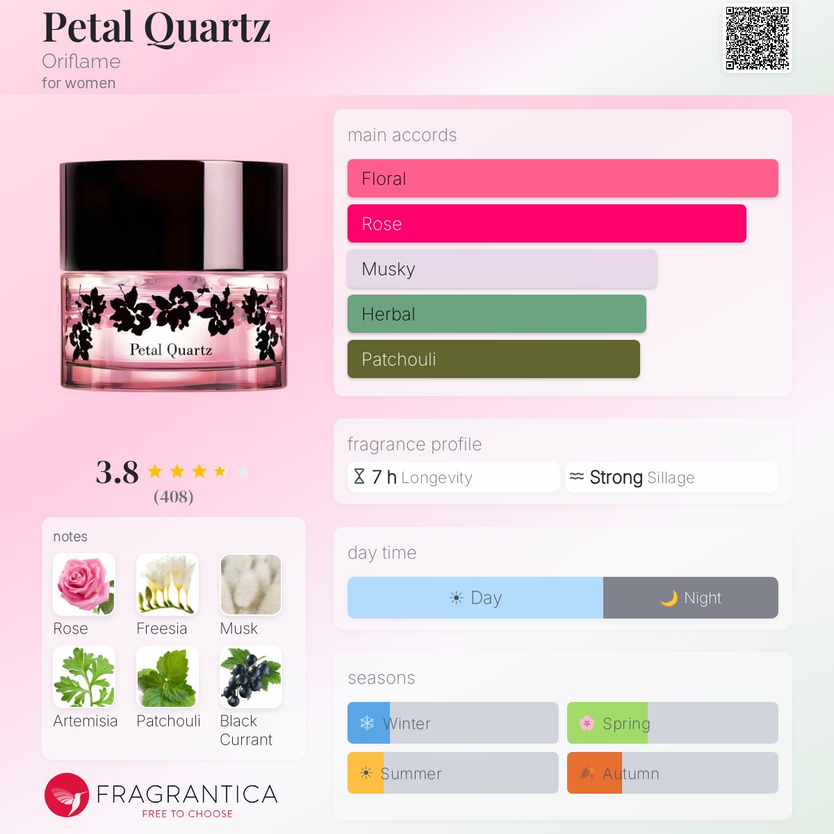 Ficha de perfil