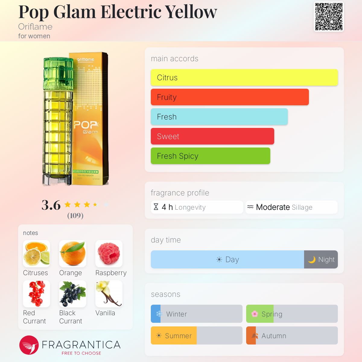 Profile card