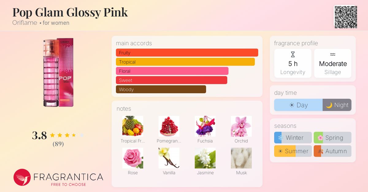 Fragrance card