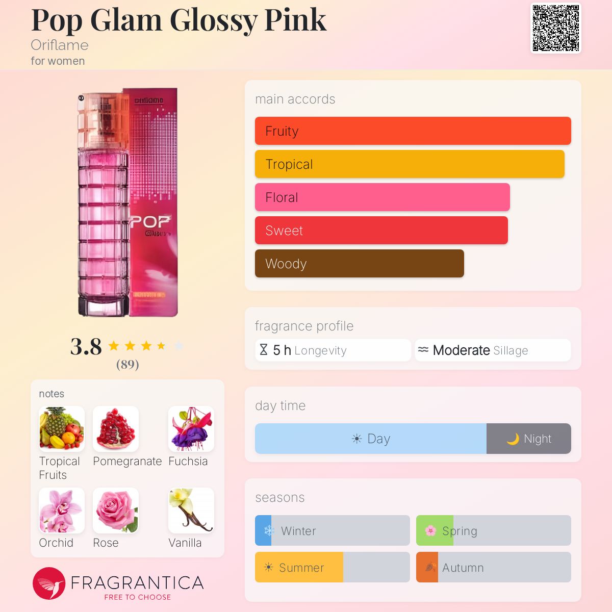 Profile card