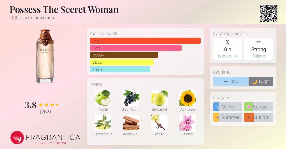 Fragrance card