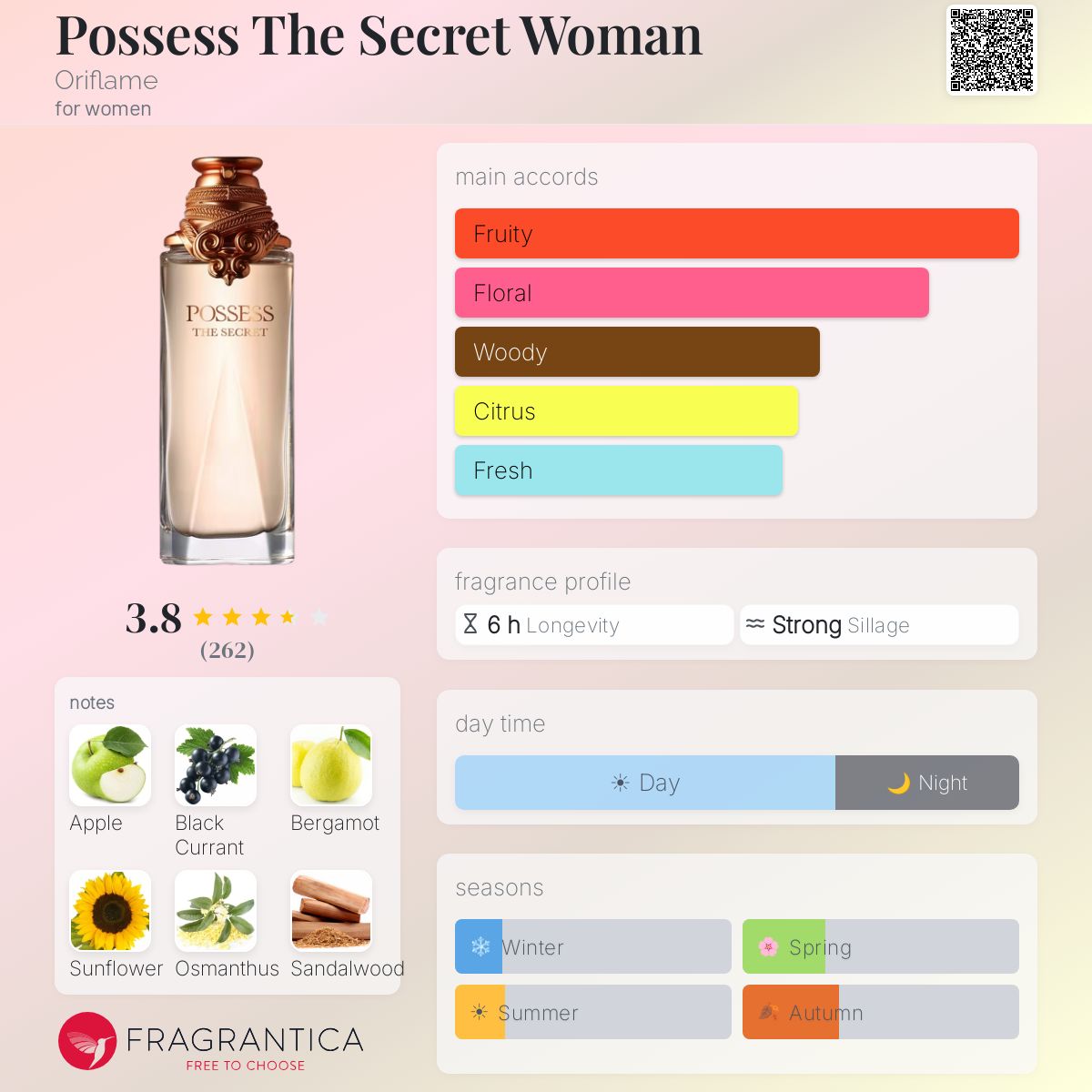 Profile card