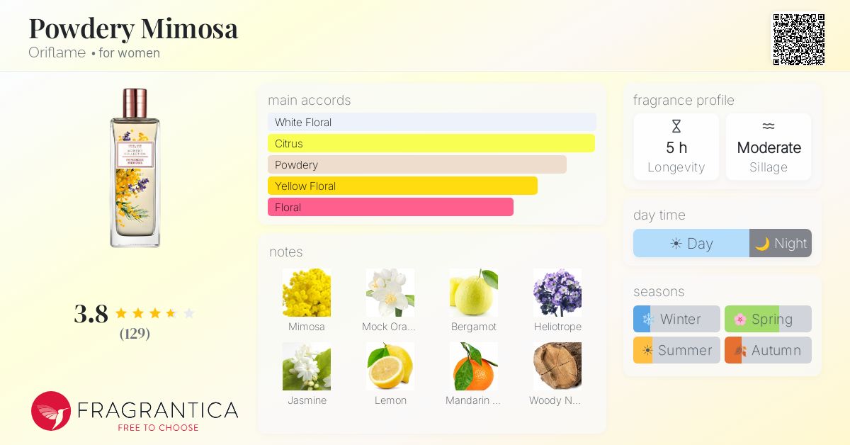 Fragrance card