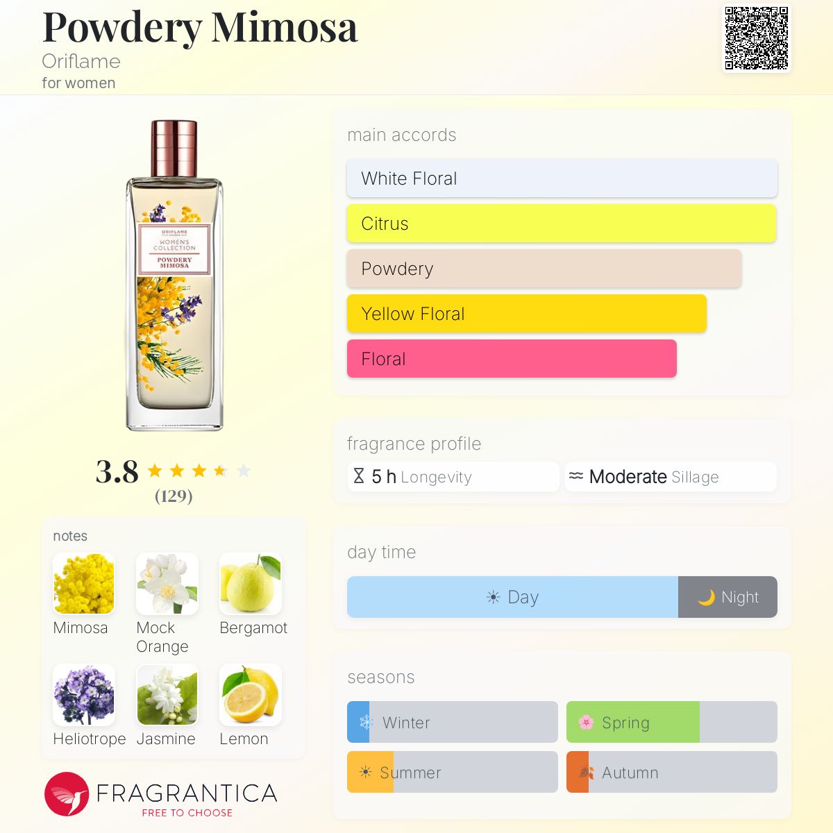 Profile card