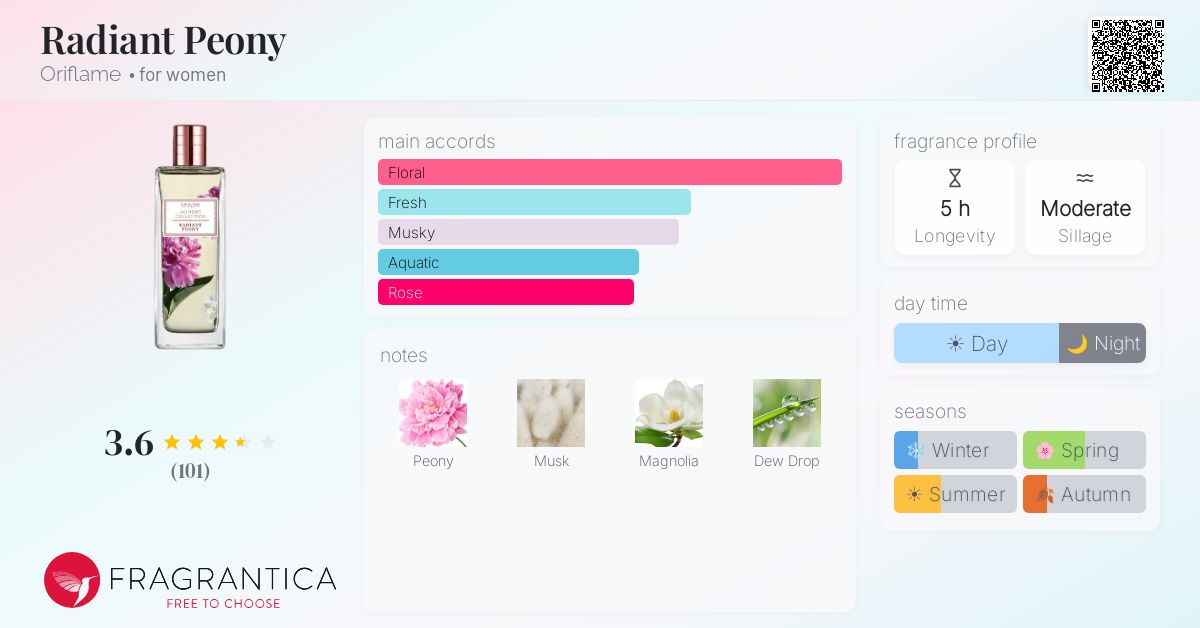 Fragrance card