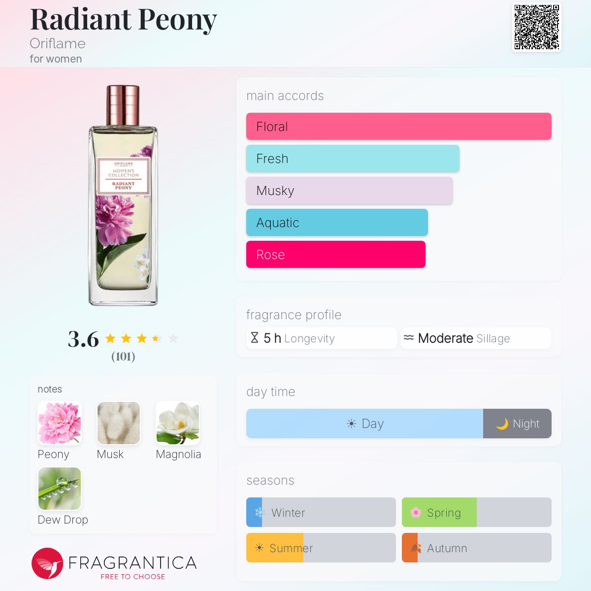 Profile card